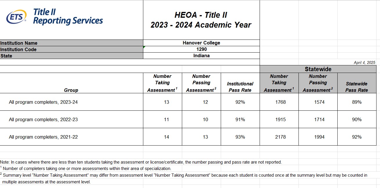 Title II HOEA 